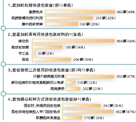 江报调查